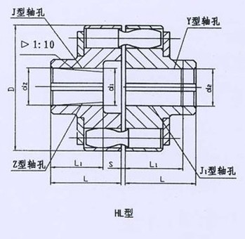 HL型、HLL帶制動(dòng)輪型彈性套柱銷聯(lián)軸器系列 